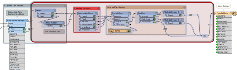 Selecting transformers to create a custom transformer